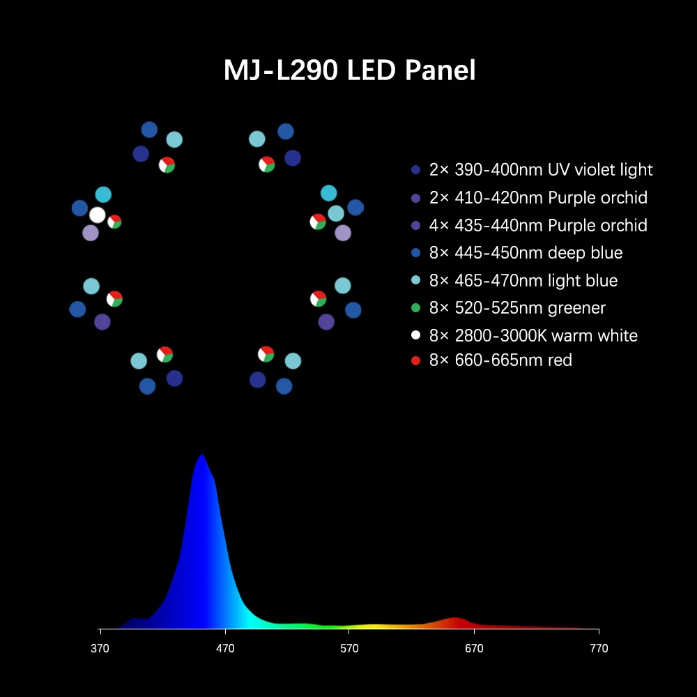 2025 sıcak satış MJ-L260/L290  - Marine Aquarium Lights For Sale incelemesi ve fiyatı